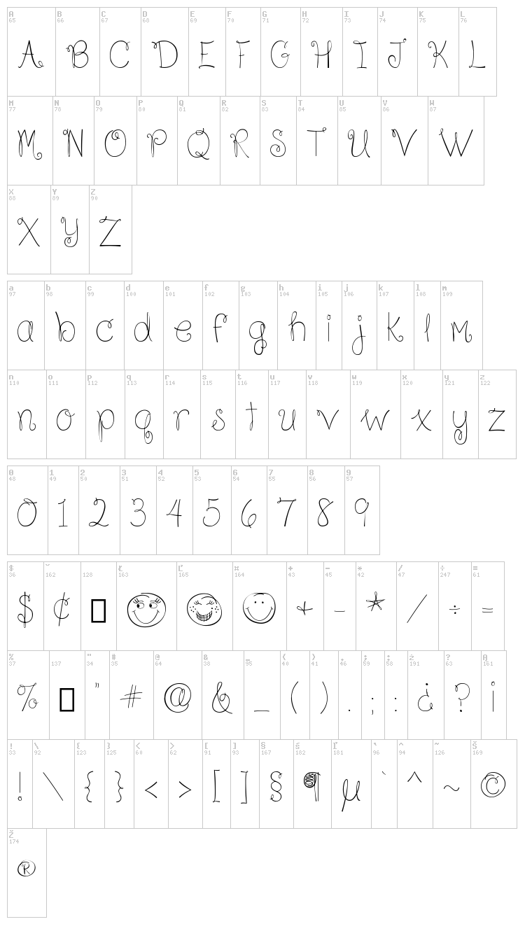 Because I am Happy font map